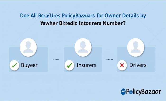How to Find Owner Details by Vehicle Number Online